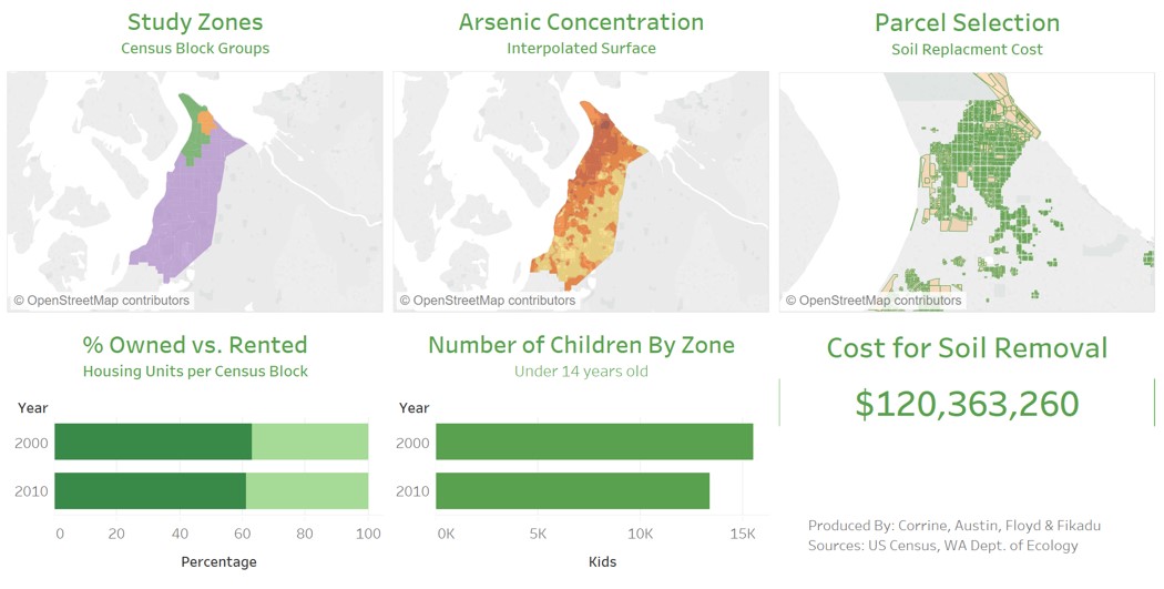 Tableau data dashboard with maps and figures